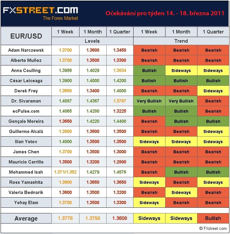 Forex.co